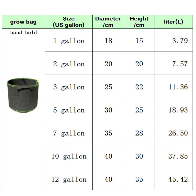5 stuks Stoffen Plantenzakken – 1 t/m 10 Gallon (3,8–38L) Kweekzakken voor Groenten, Aardappelen, Bloemen & Bomen | Herbruikbare Kweekpotten